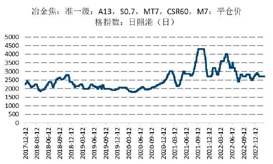 国信期货：春季需求启动仍有期待 焦炭偏强震荡