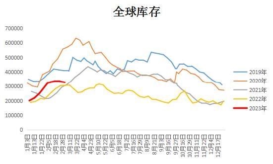大越期货:多空相持 沪铜震荡对待