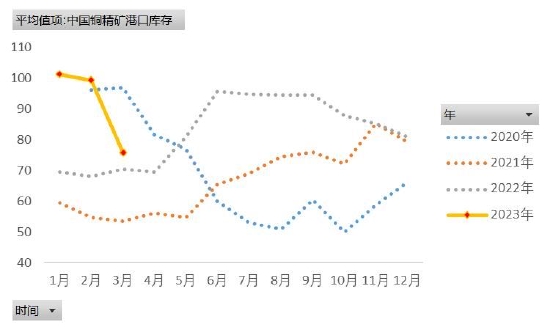 华安期货:关注产业需求 铜价高位震荡