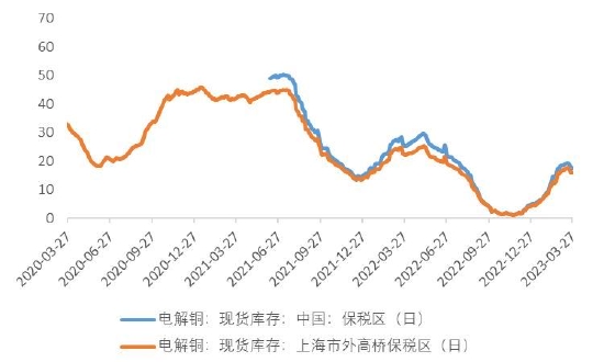 华安期货:关注产业需求 铜价高位震荡
