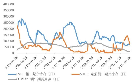 华安期货:关注产业需求 铜价高位震荡