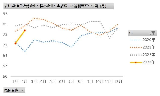 华安期货:关注产业需求 铜价高位震荡