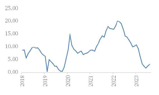 数据来源：钢联、中粮期货研究院整理