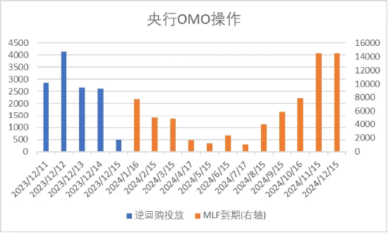中加基金配置周报:经济数据偏弱,海外预期回暖