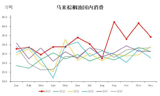 【中粮视点】棕榈油:马来局12月报告