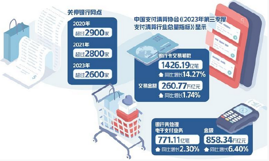 提升适老、探索多元化服务模式，银行实体网点“瘦身”升级