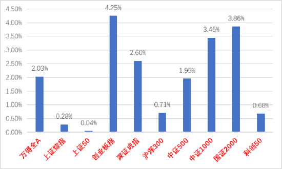 　资料来源：wind；统计区间：2024/3/11-2024/3/15