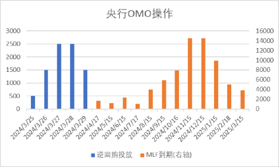 数据来源：Wind，中加基金；截至2024年3月29日。