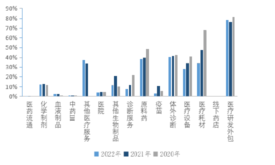 资料来源： WIND、长城证券产业金融研究院