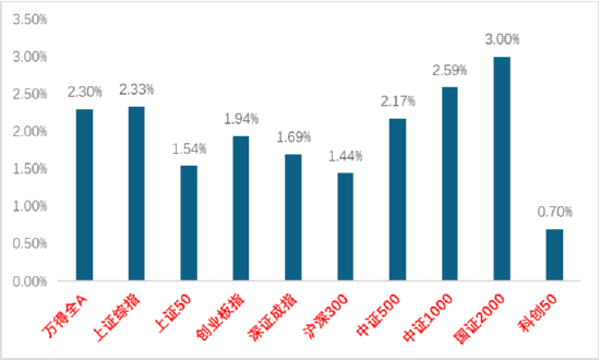 资料来源：wind；统计区间：2024/12/02-2024/12/06