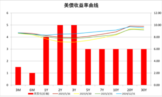 数据来源:Wind,中加基金;截至2025年5月16日。