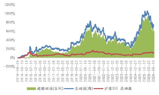 数据来源：Wind，源达信息证券研究所