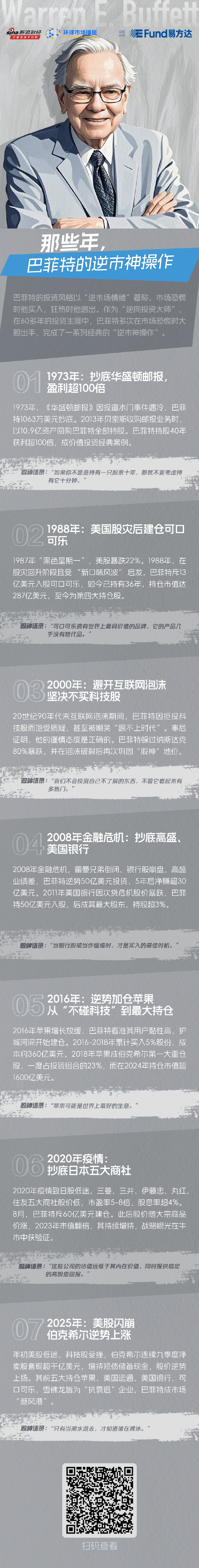新浪财经_为您发掘海量信息中的投资价值