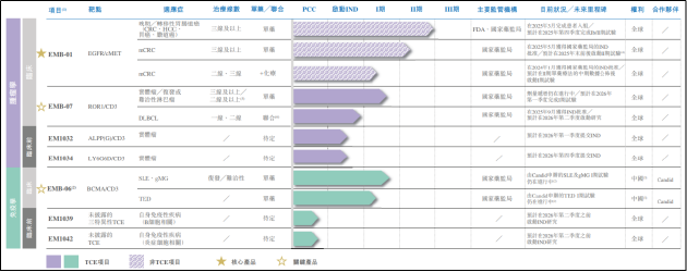 岸迈生物IPO：临床仅至II期、授权收入大幅下滑、对赌协议悬顶 21亿美元BD光环背后隐忧浮现