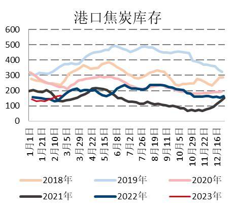 国信期货：春季需求启动仍有期待 焦炭偏强震荡