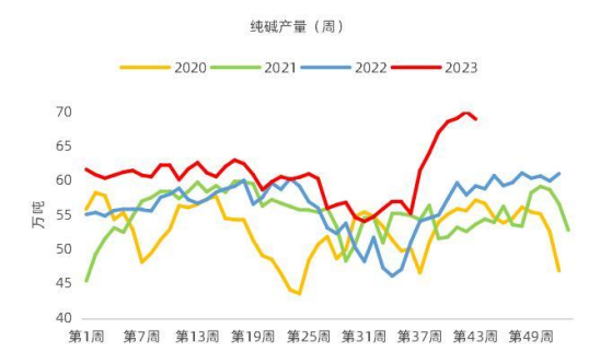 数据来源：钢联、中粮期货研究院整理