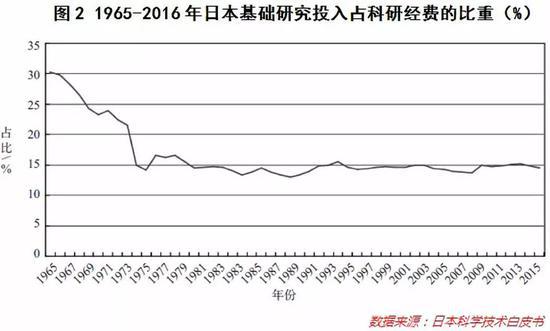 第四，大力培育自主创新的科技人才。