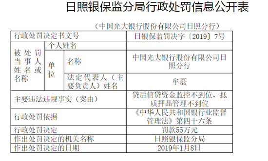 光大银行日照分行贷后信贷资金监控不到位 被罚65万 