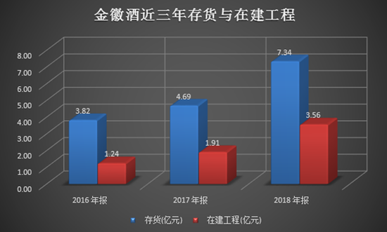 数据来源：wind，新浪财经