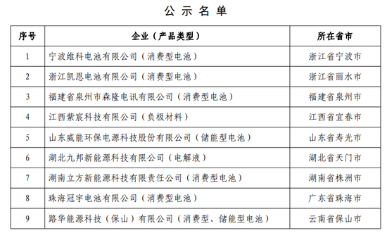 工信部公示符合《锂离子电池行业规范条件》企