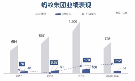 艾德证券期货：蚂蚁集团A+H上市启动，农夫山泉持续火爆认购