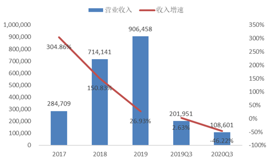 研报：极光退出低利润行业 聚焦saas服务和盈利能力