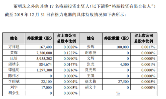 图片来源：格力电器2020年1月对深交所问询函的回复说明