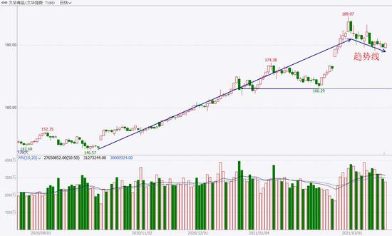 中粮期货  试错交易：3月18日市场观察