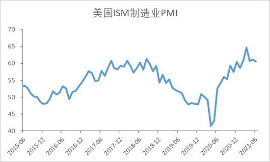 银河期货:铜:变异新冠威胁就业复苏 消费淡季不淡