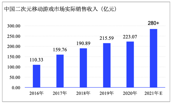 “《2022中国游戏产业趋势及潜力分析报告》发布  掌趣科技多元布局构筑长期竞争力