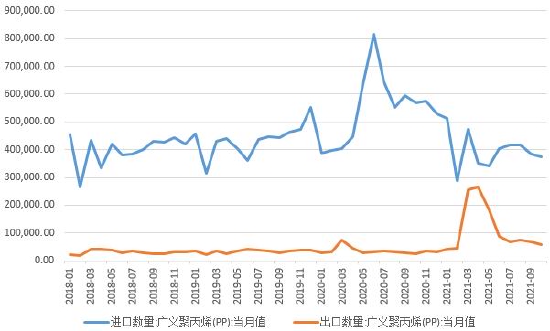 华联期货：聚烯烃：供强需弱 价格将进一步承压