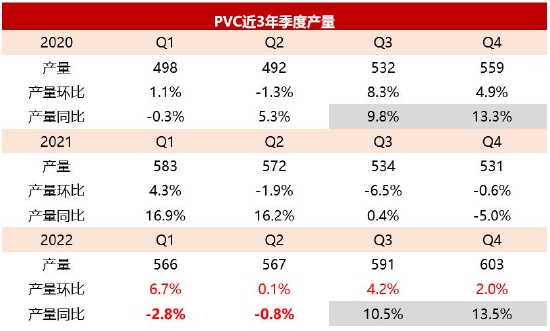 银河期货：PVC：山重水复 柳暗花明