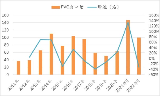 信达期货：PVC：供需驱动暂不明 宏观政策定基调