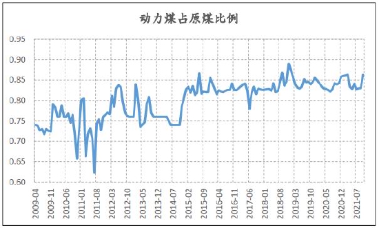 信达期货：动力煤：供需趋宽松 逢高空