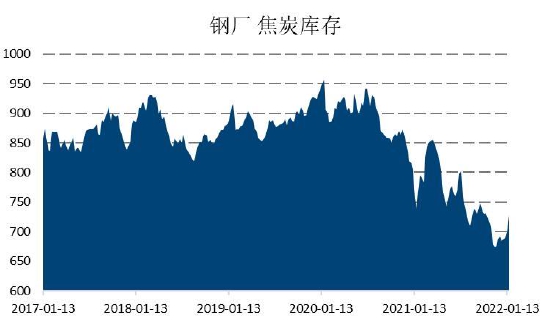 国信期货：限产压力不确定性存在 制约双焦反弹高度