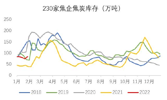 银河期货:双焦:需求难有增量 持续关注钢材需求情况