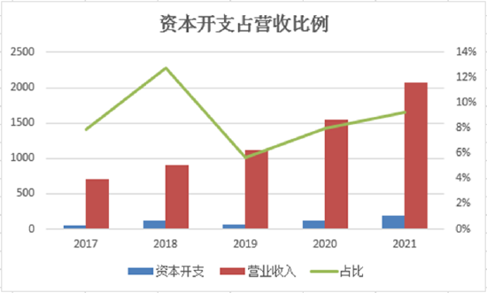 （数据来源：Wind，新浪财经整理）