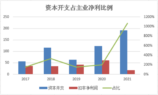 （数据来源：Wind，新浪财经整理）