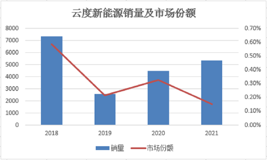 （数据来源：中汽协）