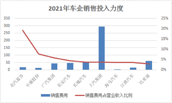 （数据来源：各家公司财报）