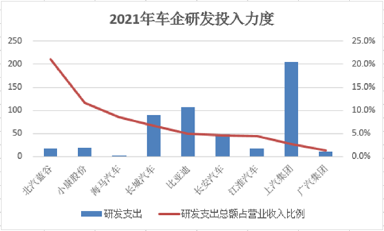 （数据来源：各家公司财报）