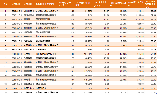 来源：上市公司研究院整理，数据wind