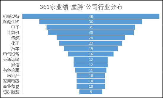 “中兴通讯业绩虚胖背后：与净利挂钩的绩效考核机制使高管扭曲报表？