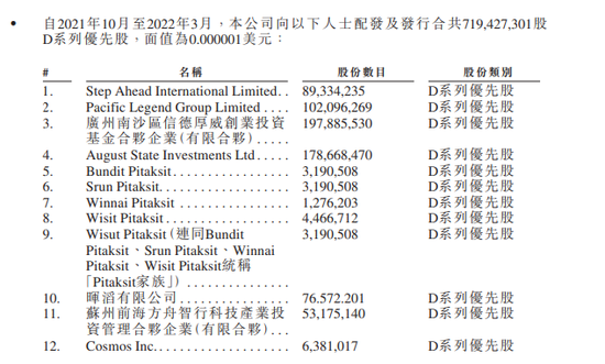 “亿元”创始人沈晖年薪12亿真相揭秘，威马汽车3年巨亏174亿元，获李嘉诚家族投资