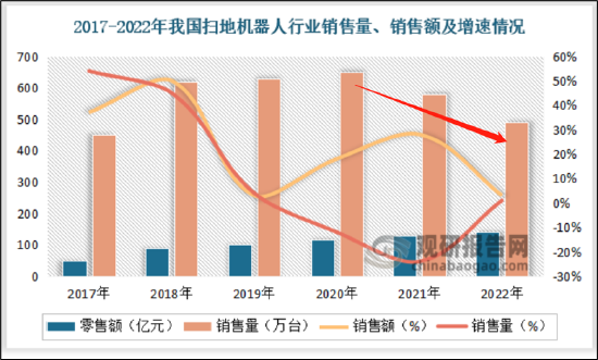 石头科技重销售轻质量？核心产品屡遭投诉 被迫卷入价格战核心竞争力待考