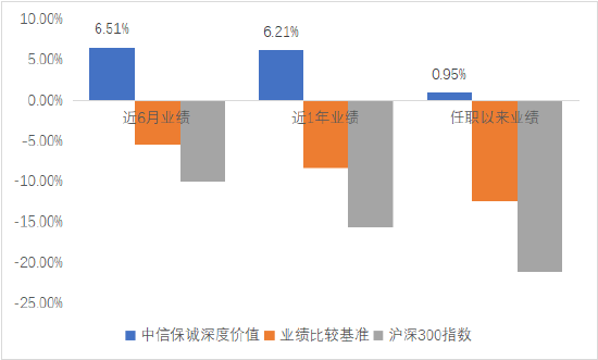 当不让！看红利策略如何1