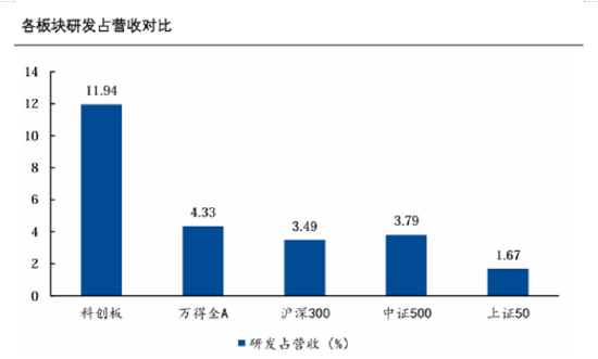 数据起首:2023年上市公司年报、Wind