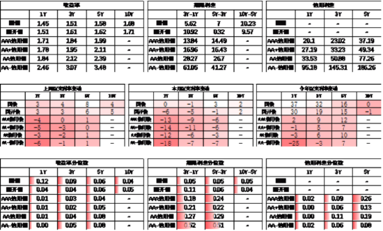数据来源:Wind,中加基金,时间截至2025年5月16日;分位数为过去5年分位数。