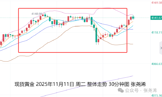 张尧浠:众多美联储官员讲话来袭 金价维持看涨反弹预期