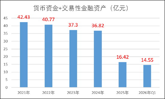 先导基电现关联客商账面资金急剧下滑 先导系朱世会操盘上市公司埋公司治理黑洞？